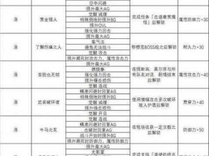 破晓传说连击玩法全解析：详细使用攻略与玩法介绍一览