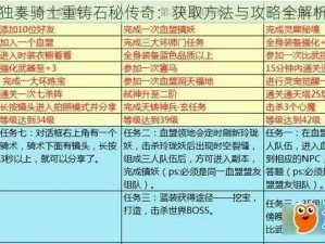 独奏骑士重铸石秘传奇：获取方法与攻略全解析