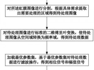 尘白禁区虹膜录入证明获取指南：步骤详解与操作要点解析