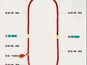 佛珠一颗一颗往里面放啊哈,怎样才能让佛珠一颗一颗往里面放啊哈？