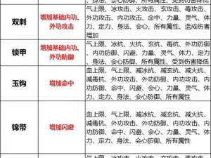 天龙八部手游逍遥装备精选指南：套装属性优先级详解与实战建议