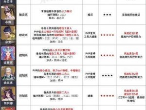 斗罗大陆魂师对决SP千仞雪天使天赋加点攻略：实战解析与策略分享