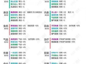 江湖风云录：经脉升级攻略及经脉用途揭秘