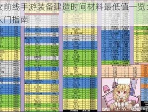 少女前线手游装备建造时间材料最低值一览：快速入门指南