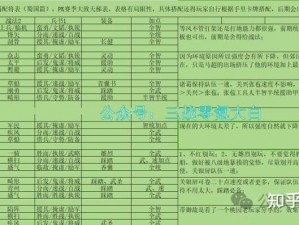 超凡三国兵种系统玩法详解：策略布阵与战斗挑战全解析