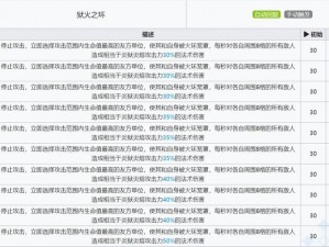 明日方舟炎狱炎熔获取攻略：解锁独特技能与装备途径揭秘