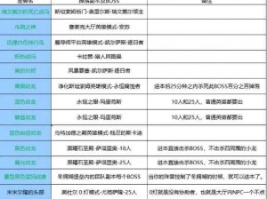 精灵盛典：坐骑属性叠加解析与实战应用探索