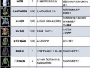 塞尔达王国之泪依盖套装收集攻略全解析：攻略细节一网打尽