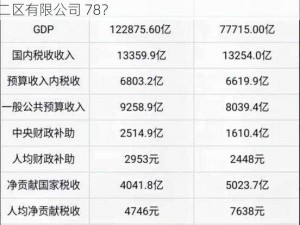 国精产品一二区有限公司78—如何评价国精产品一二区有限公司 78？