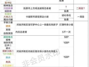 《口袋妖怪复刻：电系技能全面解析攻略》