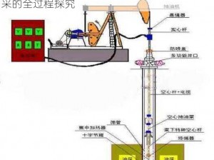 石油钻井工艺流程详解：从选址勘探到油气开采的全过程探究