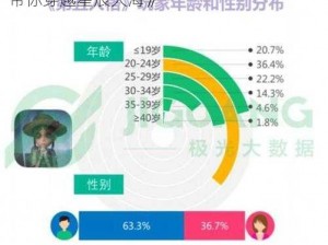 《孤星大冒险：全面解析第五关通关秘籍，带你穿越星辰大海》