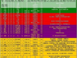 矿洞战略大揭秘：攻城掠地赤壁之战游戏攻略与玩法指南