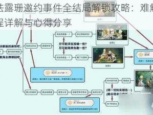 原神珐露珊邀约事件全结局解锁攻略：难解之结全流程详解与心得分享