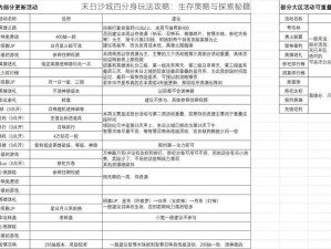 末日沙城四分身玩法攻略：生存策略与探索秘籍