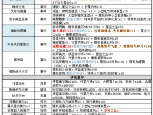 不思议迷宫情报总览：全方位解读迷宫奥秘的终极指南