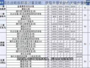 三国志战略版群雄讨董攻略：获取丰厚奖励的关键步骤解析