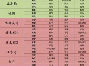 《三国志战略版》三赛季强力阵容解析，叱咤沙场