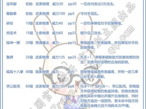 洛克王国文采呱呱努力值加点策略：提升攻略与最佳分配建议