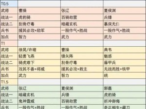 战国英雄搭配策略：揭秘最强阵容组合之道