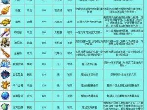 梦幻西游无双版之被动类法宝全面解析：属性加成与技能增益详解