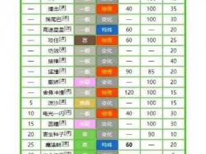 口袋妖怪复刻念力土偶全面解析：属性图鉴与特性技能研究