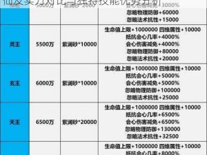 梦幻新诛仙最强仙友排行榜揭晓：探寻顶尖仙友实力对比与独特技能优势分析