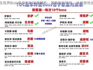 双生视界Boss免疫机制深度解析：掌握免疫特性，决胜游戏战场