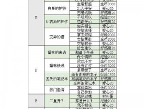 螺旋圆舞曲下的冈萨洛攻略：探索爱美男贵族的时尚魅力与独特风范