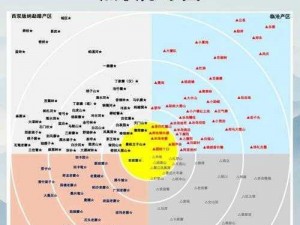 一线产区与二线产区的定义、一线产区和二线产区是如何定义的？