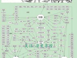 《三国志14：孙权人物关系全解析》