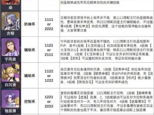 斗罗大陆魂师对决幻蝶魂环搭配策略详解：最佳组合推荐与实战应用分析