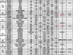 地下城堡2前期最强阵容搭配攻略：策略、角色选择与战力提升全解析