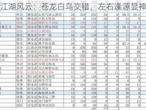 大江湖风云：苍龙白鸟交错，左右逢源显神效