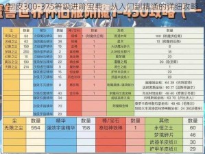 制皮300-375等级进阶宝典：从入门到精通的详细攻略