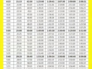 人马配速120分钟 如何在 120 分钟内实现人马配速？