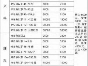 高三复读老妈陪读租的收费标准(高三复读老妈陪读租房收费标准是多少？)