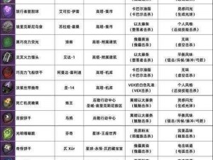 命运2曙光节2022氪金商店深度解析：全新商品一览无余