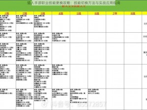 猎人手游职业技能更换攻略：技能切换方法与实战应用指南