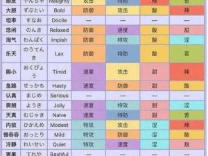 口袋妖怪复刻烈空坐性格解析：探寻最佳性格选择之道