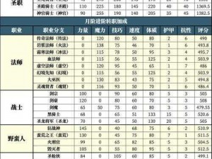 暗黑地牢2最强T0阵容解析与推荐：了解游戏顶级配置的秘密