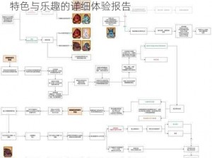 关于Soulstice游戏是否好玩的探讨：探索其特色与乐趣的详细体验报告