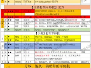 三国志13远古武将英雄十三杰速战速决：攻略与实战战报揭秘