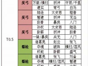 三国志幻想大陆山河遗迹无疆赛季攻略：阵容搭配与战术策略实战指南