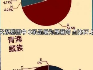 藏民的B和汉民一样吗,藏民的 B 型和汉族的 B 型一样吗？