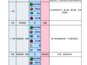 皮卡堂3D矿洞探险攻略：深度解析矿洞系统玩法与策略