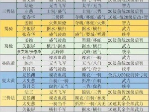 无双大蛇2终极版武将开荒攻略：各角色使用技巧详解与开荒策略指南