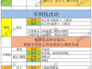 揭秘《放开那三国》张辽实力如何：张辽属性与技能深度解析