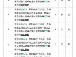 明日方舟干员时间表详解：最新角色发布及其实时更新概览