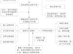 建筑施工总承包二级升一级 建筑施工总承包二级升一级的具体流程是什么？